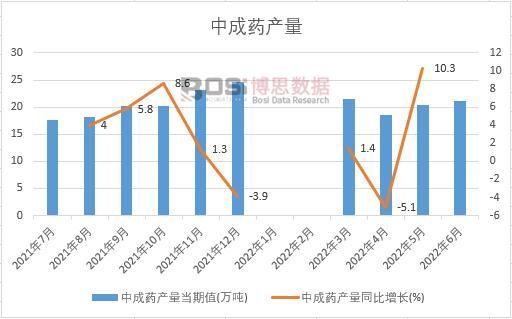 2022���ϰ����Ї��г�ˎ�a���¶ȽyӋ