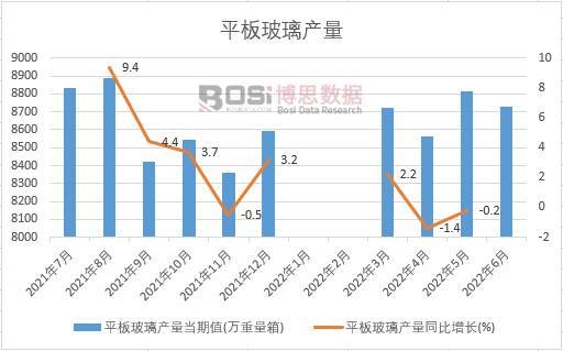 2022���ϰ����Ї�(gu��)ƽ�岣���a(ch��n)���¶Ƚy(t��ng)Ӌ(j��)