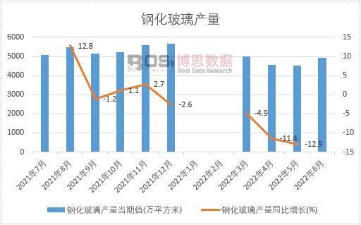 2022���ϰ����Ї�䓻������a���¶ȽyӋ