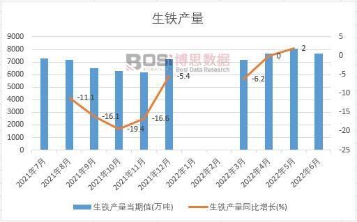 2022���ϰ����Ї����F�a���¶ȽyӋ