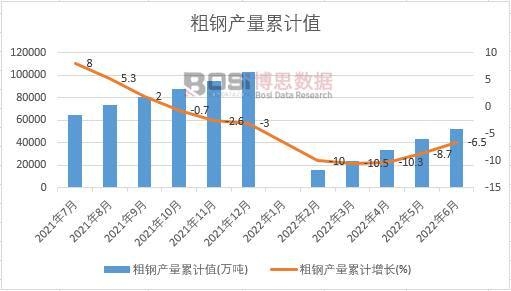 ��䓮a(ch��n)����Ӌ