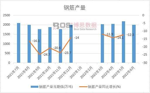 2022���ϰ����Ї�䓽�a���¶ȽyӋ