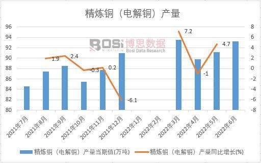 2022���ϰ����Ї������~��늽��~���a���¶ȽyӋ