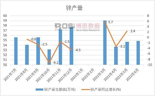 2022���ϰ����Ї��\�a���¶ȽyӋ
