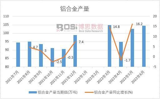 2022���ϰ����Ї��X�Ͻ�a���¶ȽyӋ