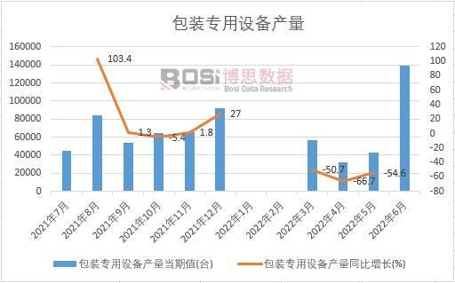2022���ϰ����Ї����b�����O��a���¶ȽyӋ