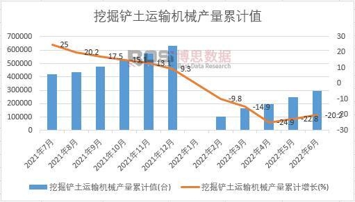 挖掘鏟土運輸機(jī)械產(chǎn)量累計