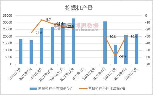 2022���ϰ����Ї��ھ�C�a(ch��n)���¶Ƚy(t��ng)Ӌ