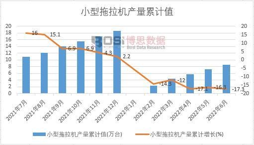 С�������C�a(ch��n)����Ӌ