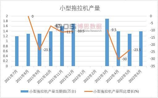 2022���ϰ����Ї�С�������C�a(ch��n)���¶Ƚy(t��ng)Ӌ