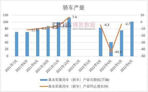 2022���ϰ����Ї��I܇�a���¶ȽyӋ