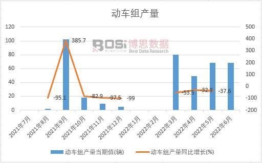 2022���ϰ����Ї���܇�M�a���¶ȽyӋ