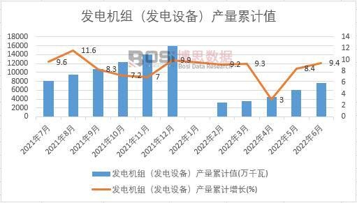 發電機組(發電設備)產量累計
