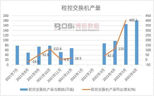 2022���ϰ����Ї��̿ؽ��Q�C�a���¶ȽyӋ