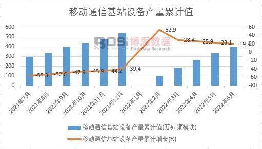 �Ƅ�ͨ�Ż�վ�O��a����Ӌ