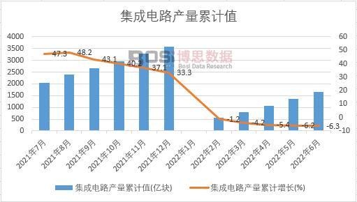 �����·�a(ch��n)����Ӌ