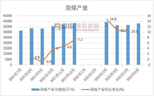 2022���ϰ����Ї�ԭú�a���¶ȽyӋ