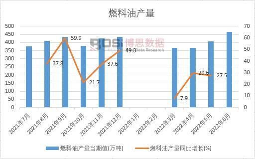 2022���ϰ����Ї�ȼ���ͮa���¶ȽyӋ