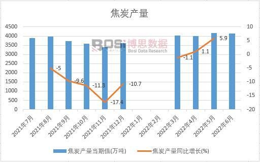 2022���ϰ����Ї���̿�a(ch��n)���¶Ƚy(t��ng)Ӌ