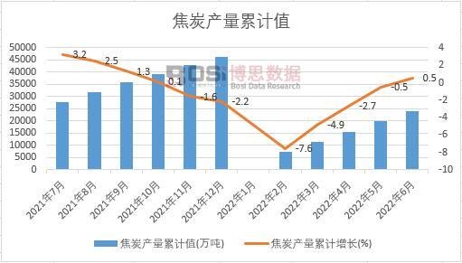 ��̿�a(ch��n)����Ӌ