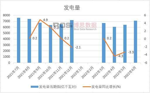 2022���ϰ����Ї�(gu��)�l(f��)����¶Ƚy(t��ng)Ӌ(j��)