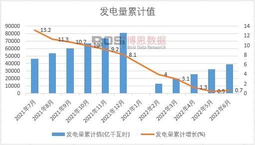 �l(f��)�����Ӌ(j��)ֵ