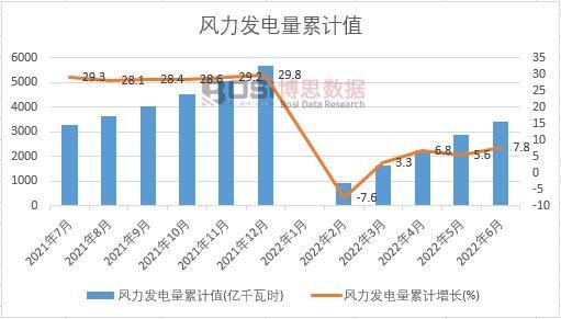 �L(f��ng)���l(f��)�����Ӌ(j��)