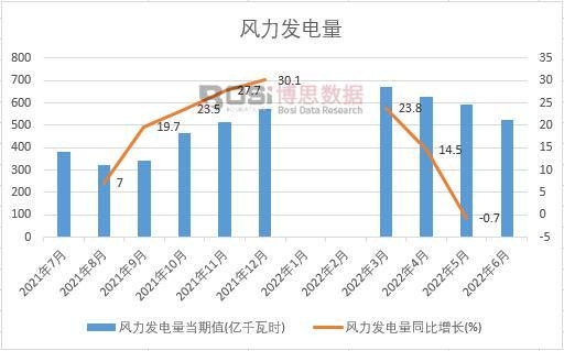 2022���ϰ����Ї��L(f��ng)���l(f��)����¶Ƚy(t��ng)Ӌ(j��)