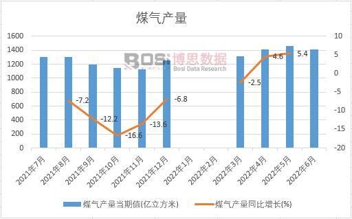 2022���ϰ����Ї�ú��a���¶ȽyӋ