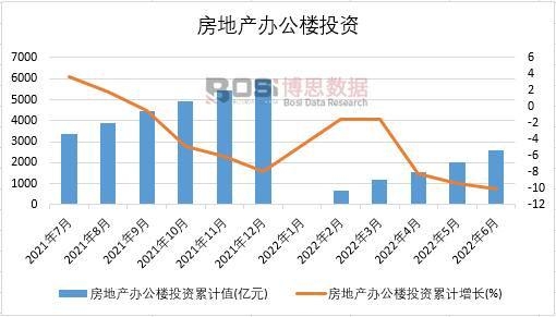 2022���ϰ����Ї����خa(ch��n)�k����Ͷ�Y�¶Ƚy(t��ng)Ӌ