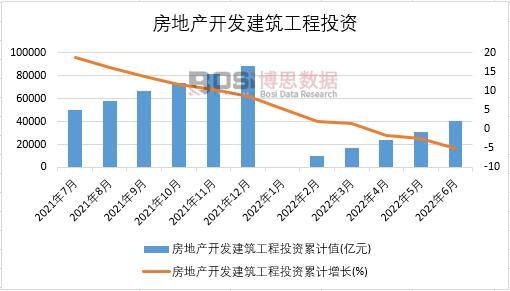 2022���ϰ����Ї����خa�_�l��������Ͷ�Y�¶ȽyӋ