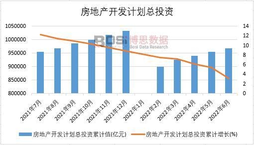 2022���ϰ����Ї�(gu��)���خa(ch��n)�_�l(f��)Ӌ(j��)����Ͷ�Y�¶Ƚy(t��ng)Ӌ(j��)