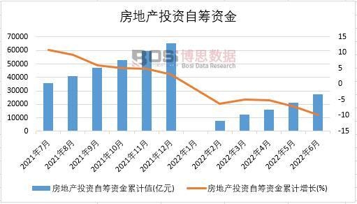 2022���ϰ����Ї����خaͶ�Y�ԻI�Y���¶ȽyӋ