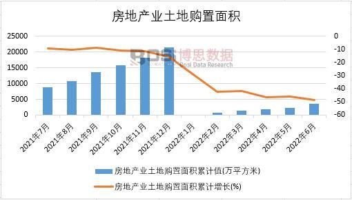2022���ϰ����Ї�(gu��)���خa(ch��n)�I(y��)����ُ(g��u)����e�¶Ƚy(t��ng)Ӌ(j��)