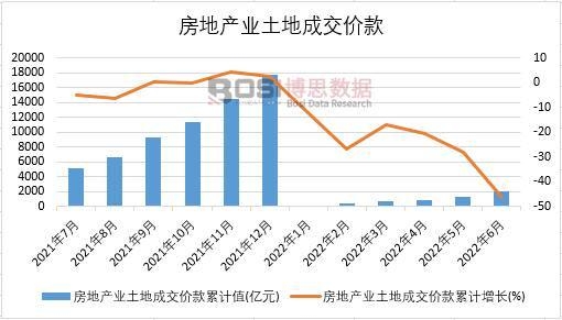 2022���ϰ����Ї����خa�I���سɽ��r���¶ȽyӋ