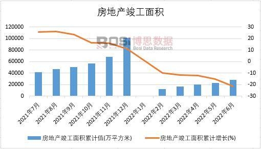 2022���ϰ����Ї����خa������e�¶ȽyӋ