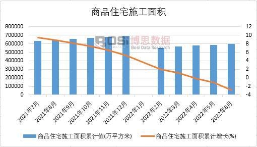 2022���ϰ����Ї���Ʒסլʩ����e�¶Ƚy(t��ng)Ӌ