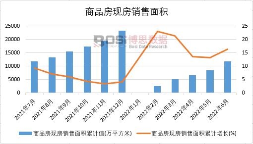 2022���ϰ����Ї���Ʒ���F(xi��n)���N����e�¶Ƚy(t��ng)Ӌ