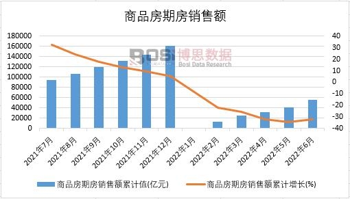 2022���ϰ����Ї�(gu��)��Ʒ���ڷ��N���~�¶Ƚy(t��ng)Ӌ(j��)