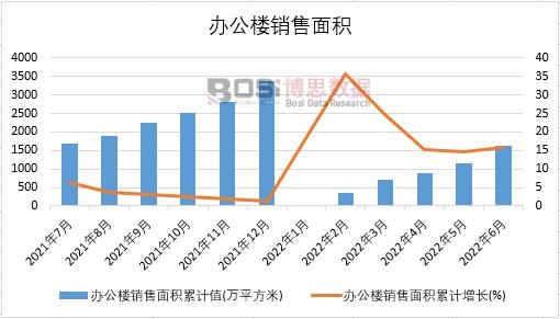 2022���ϰ����Ї�(gu��)�k�����N(xi��o)����e�¶Ƚy(t��ng)Ӌ(j��)