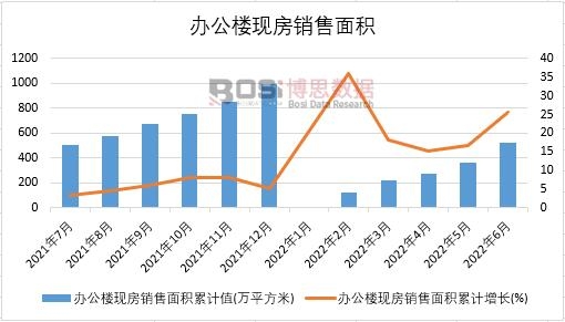 2022���ϰ����Ї��k���ǬF���N����e�¶ȽyӋ