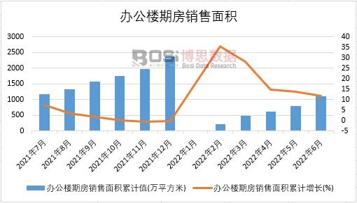 2022���ϰ����Ї��k�����ڷ��N����e�¶Ƚy(t��ng)Ӌ(j��)