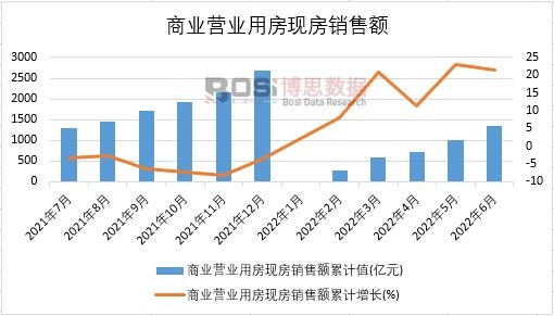 2022���ϰ����Ї��̘I(y��)�I�I(y��)�÷��F(xi��n)���N���~�¶Ƚy(t��ng)Ӌ
