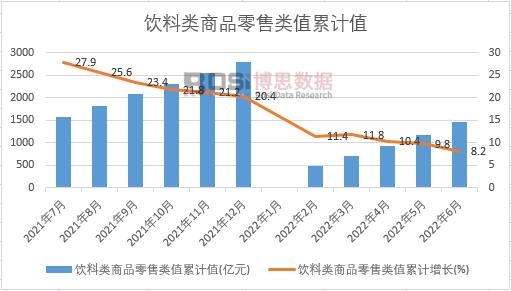 ������Ʒ�����ֵ��Ӌ