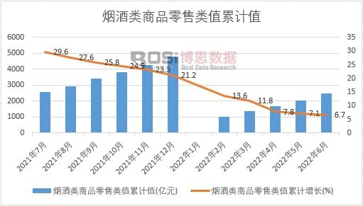 �������Ʒ�����ֵ��Ӌ