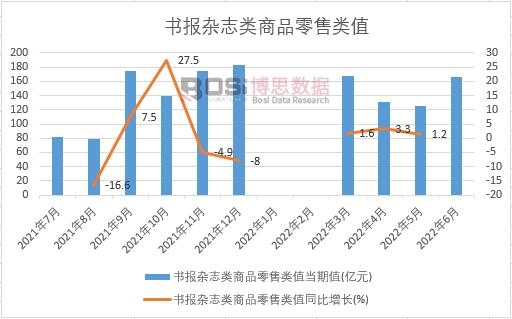 2022���ϰ����Ї������s־���Ʒ�����ֵ�¶ȽyӋ