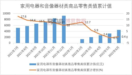 ��������������������Ʒ�����ֵ��Ӌ