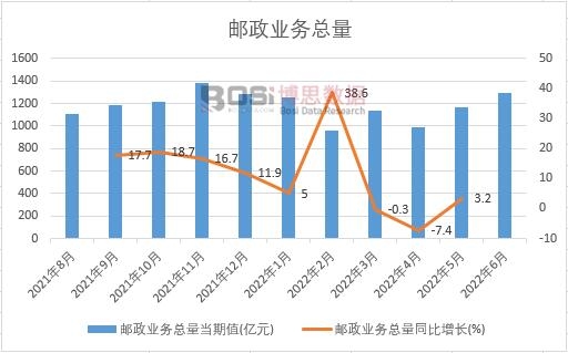 2022���ϰ����Ї��]���I(y��)��(w��)�����¶Ƚy(t��ng)Ӌ(j��)