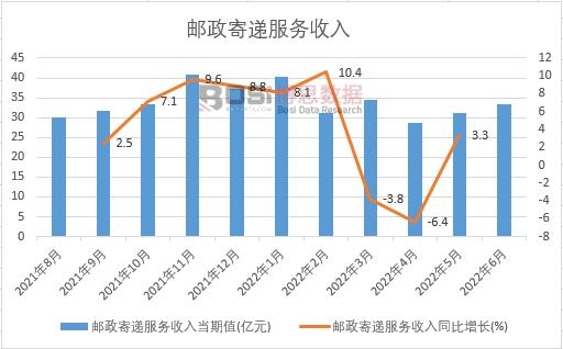 2022���ϰ����Ї��]�����f���������¶ȽyӋ
