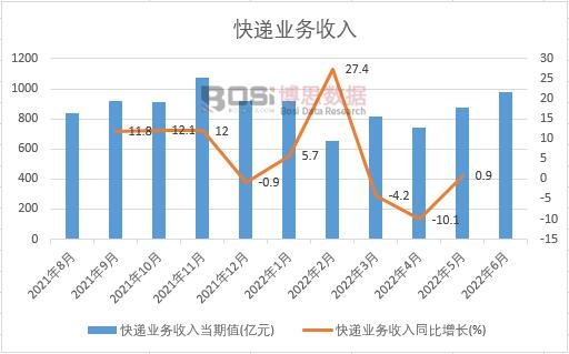2022���ϰ����Ї����f�I(y��)�������¶Ƚy(t��ng)Ӌ